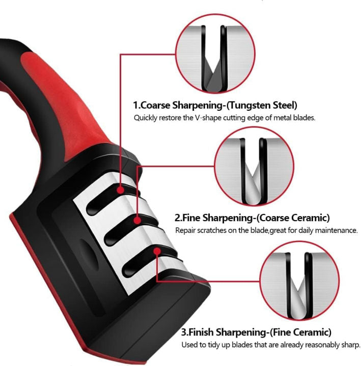 4-in-1 knife sharpener — 3-stage system diagram: coarse tungsten steel, fine ceramic and finish ceramic sharpening slots