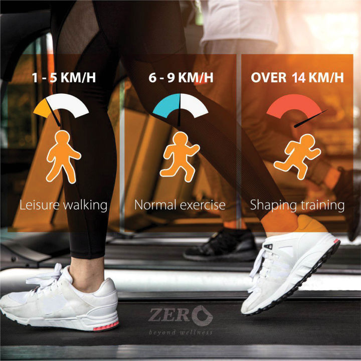 ZTR-15 treadmill product specifications — 12 auto programs, 1 to 14 KM/H speed range